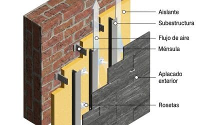 Fachada ventilada: qué es y cómo se instala paso a paso