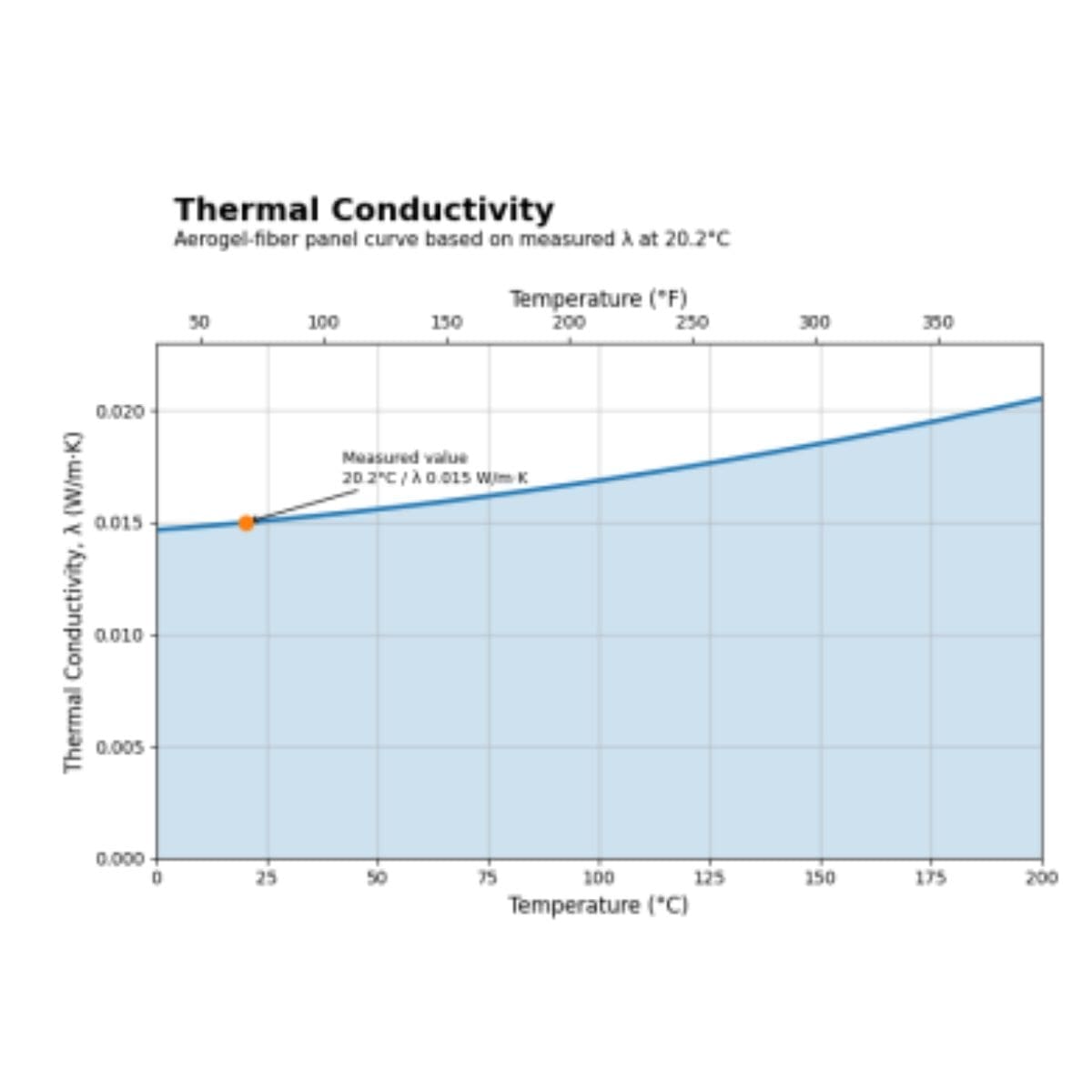 panel nanoboard rehabilitacion energetica