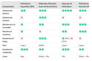 COMPARATIVA MATERIALES SATE