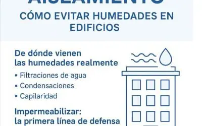 Impermeabilización y aislamiento: cómo evitar humedades en edificios