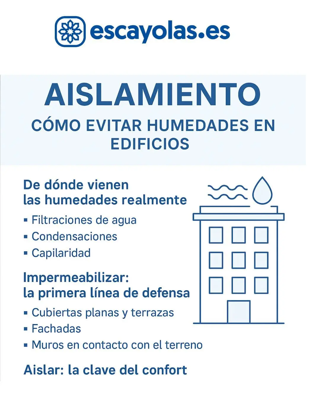 impermeabilizacion y aislamiento